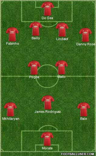 Manchester United Formation 2017