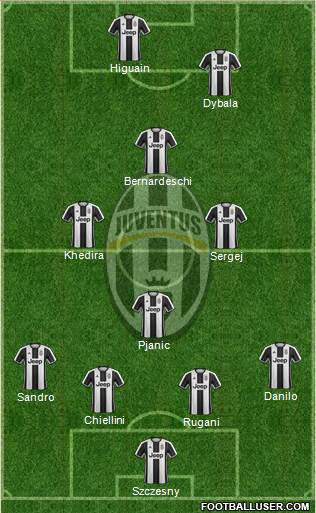 Juventus Formation 2017