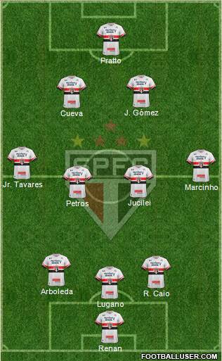 São Paulo FC Formation 2017