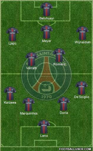 Paris Saint-Germain Formation 2017