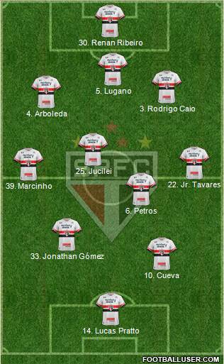 São Paulo FC Formation 2017