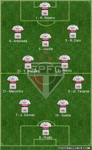 São Paulo FC 3-4-3 football formation