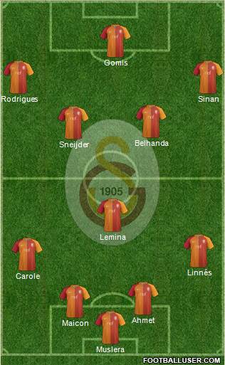 Galatasaray SK Formation 2017