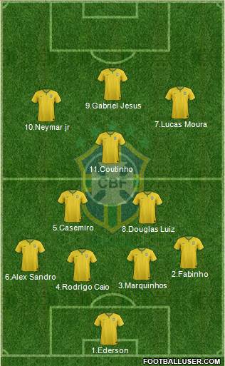 Brazil Formation 2017