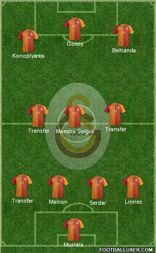 Galatasaray SK Formation 2017