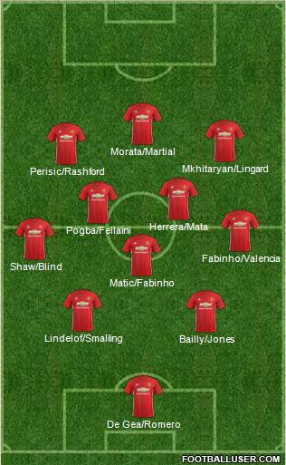 Manchester United 4-3-3 football formation