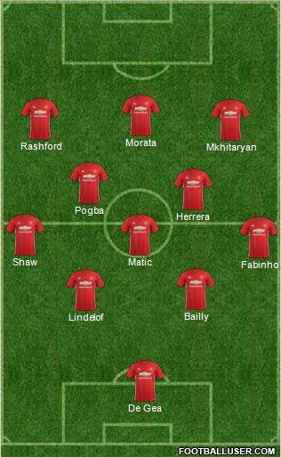 Manchester United Formation 2017