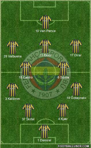 Fenerbahçe SK Formation 2017