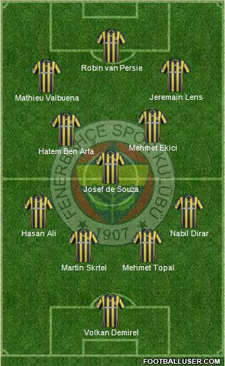 Fenerbahçe SK Formation 2017