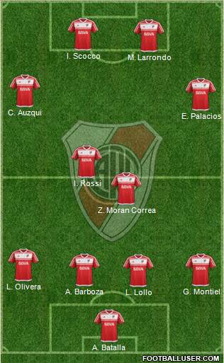 River Plate Formation 2017