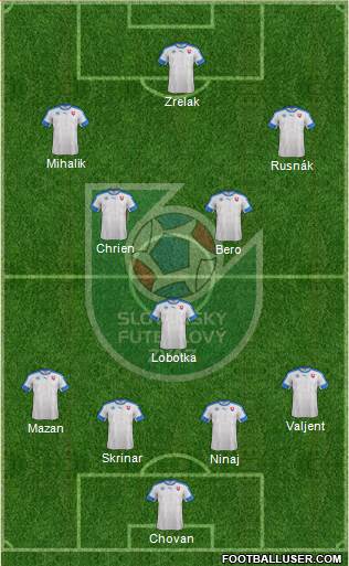 Slovakia Formation 2017
