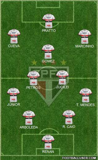 São Paulo FC Formation 2017