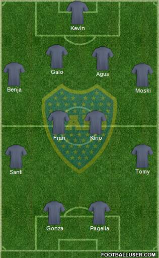 Boca Juniors Formation 2017