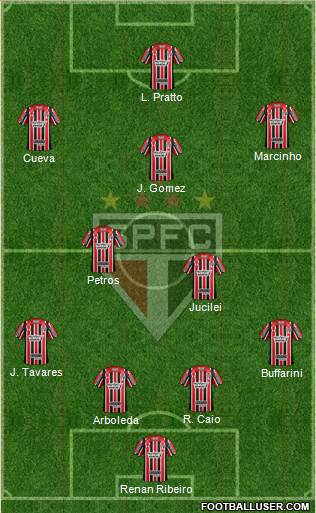 São Paulo FC Formation 2017