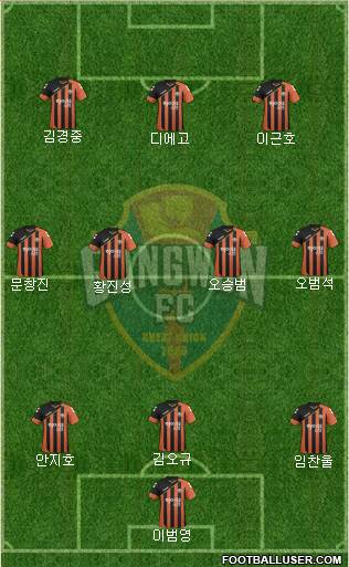 Gangwon FC Formation 2017