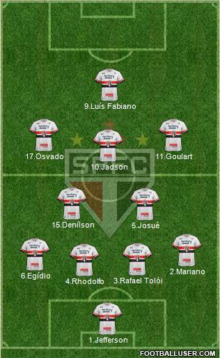 São Paulo FC Formation 2017