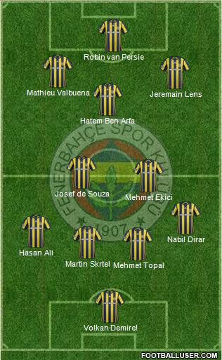 Fenerbahçe SK Formation 2017