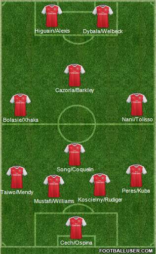 Arsenal Formation 2017