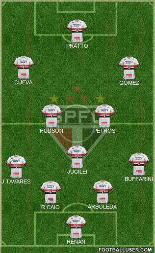 São Paulo FC Formation 2017