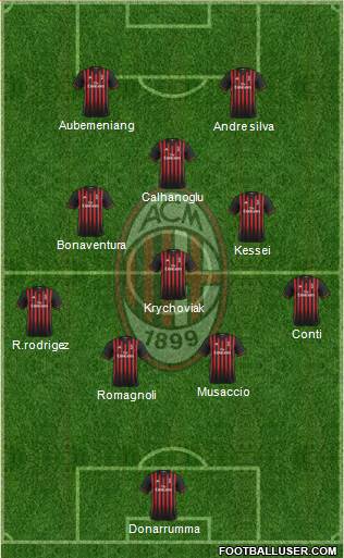 A.C. Milan Formation 2017