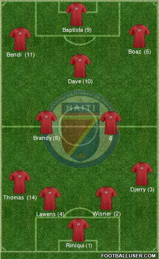 Haiti football formation