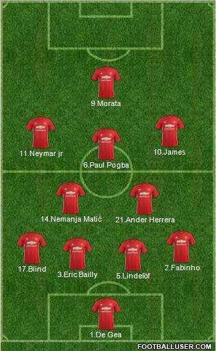 Manchester United Formation 2017