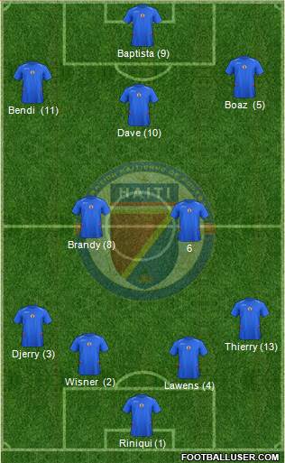Haiti Formation 2017