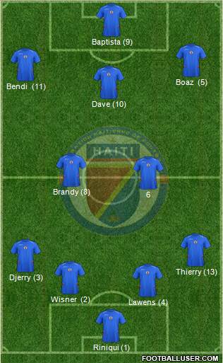 Haiti 4-3-2-1 football formation