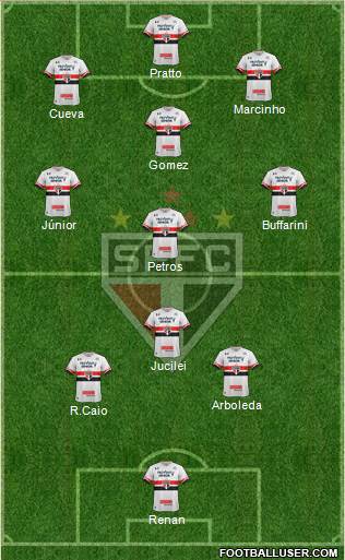São Paulo FC Formation 2017