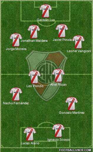 River Plate Formation 2017