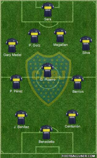 Boca Juniors Formation 2017