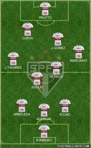 São Paulo FC Formation 2017