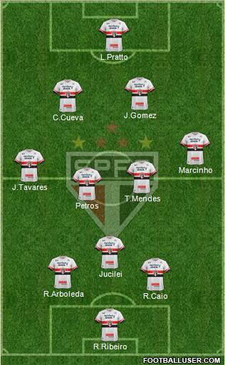 São Paulo FC Formation 2017