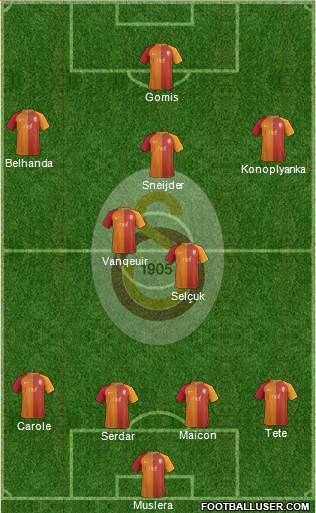 Galatasaray SK Formation 2017
