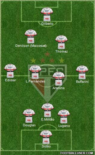 São Paulo FC Formation 2017