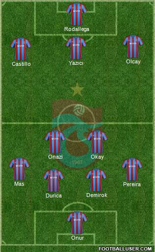 Trabzonspor Formation 2017