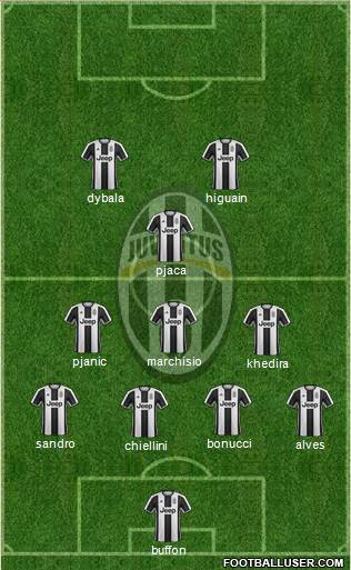 Juventus Formation 2017