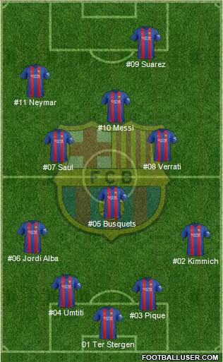 F.C. Barcelona Formation 2017