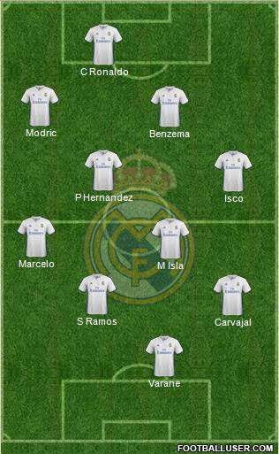 Real Madrid C.F. Formation 2017