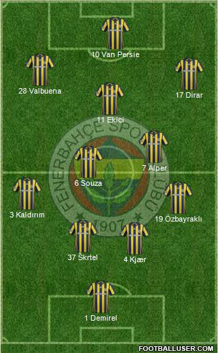 Fenerbahçe SK Formation 2017