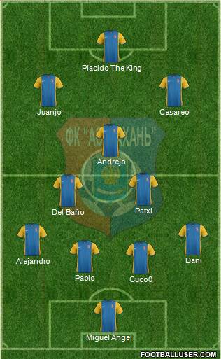 FC Astrakhan Formation 2017