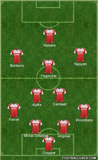 New England Revolution Formation 2017