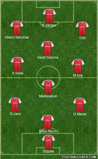 Arsenal Formation 2017