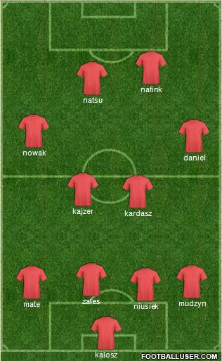 Fifa Team Formation 2017