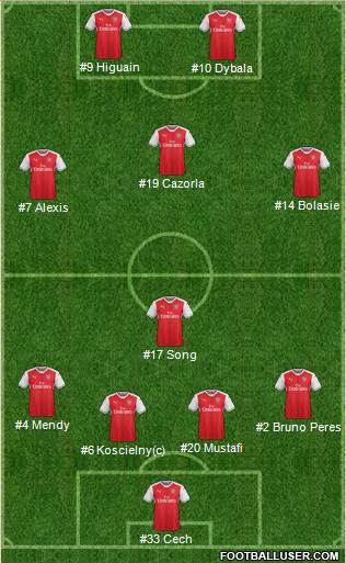Arsenal Formation 2017