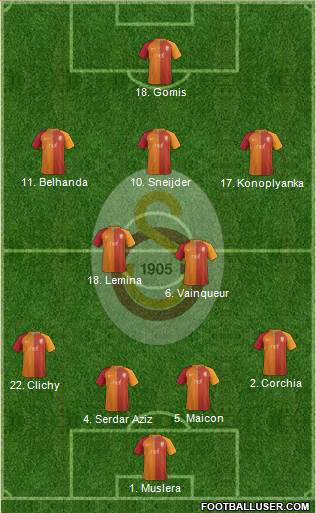 Galatasaray SK Formation 2017