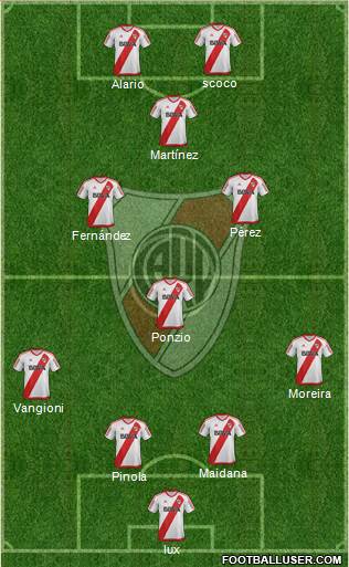 River Plate Formation 2017
