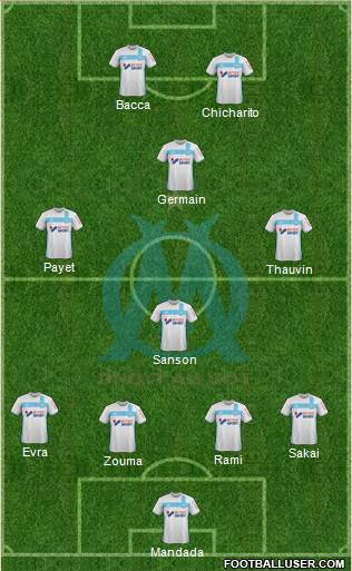 Olympique de Marseille Formation 2017