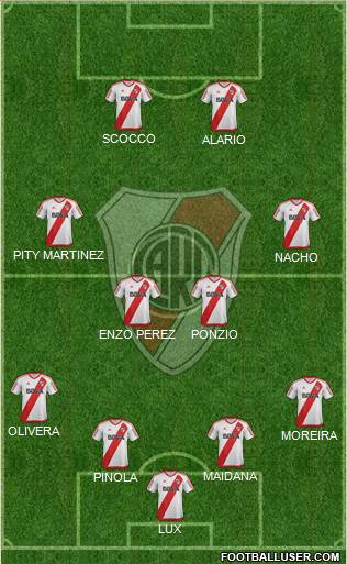River Plate Formation 2017