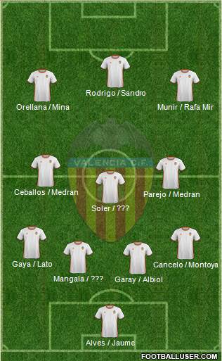 Valencia C.F., S.A.D. Formation 2017